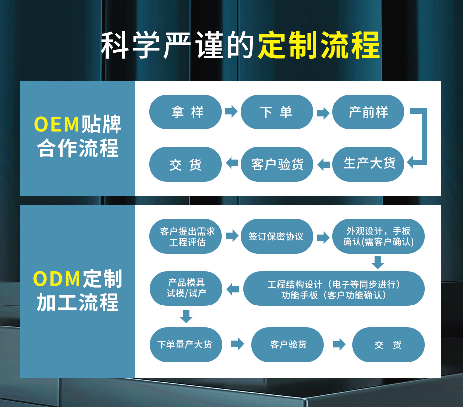 企業(yè)營(yíng)銷(xiāo)模塊-通用_02 企業(yè)營(yíng)銷(xiāo)模塊-通用_02