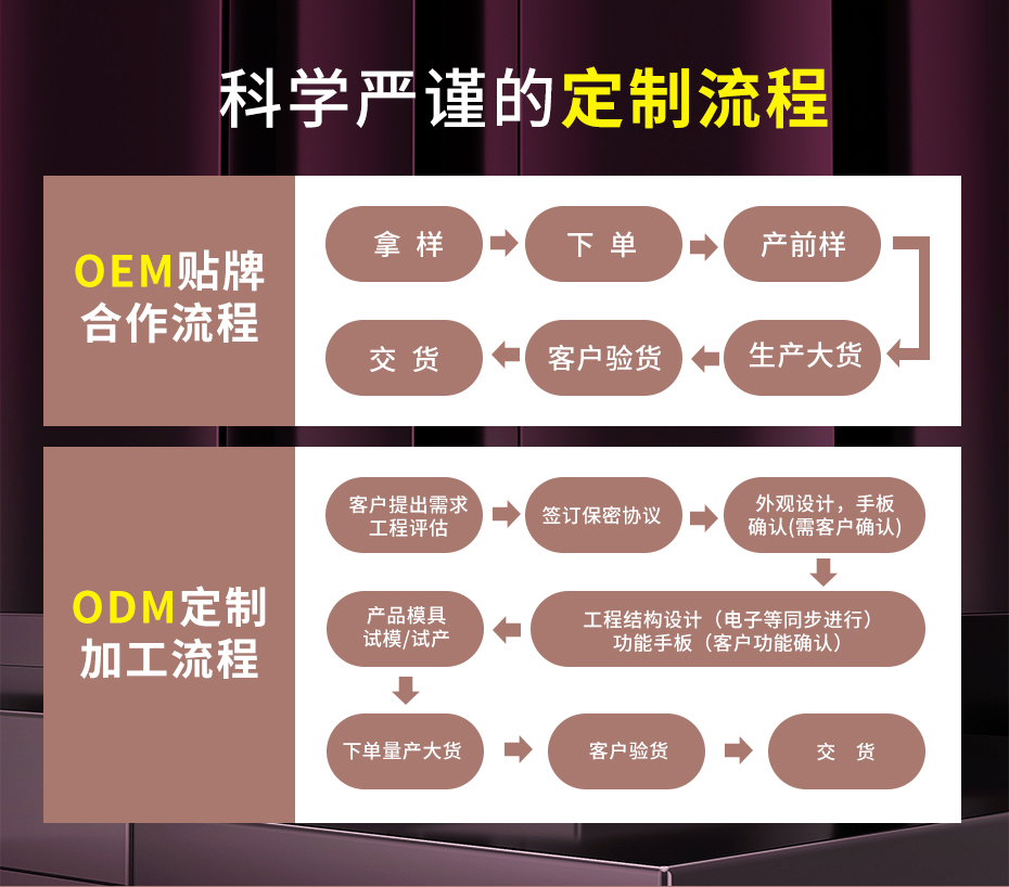 企業(yè)營(yíng)銷(xiāo)模塊-通用_02 企業(yè)營(yíng)銷(xiāo)模塊-通用_02