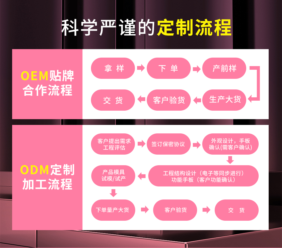 企業(yè)營(yíng)銷(xiāo)模塊-通用_01_02
