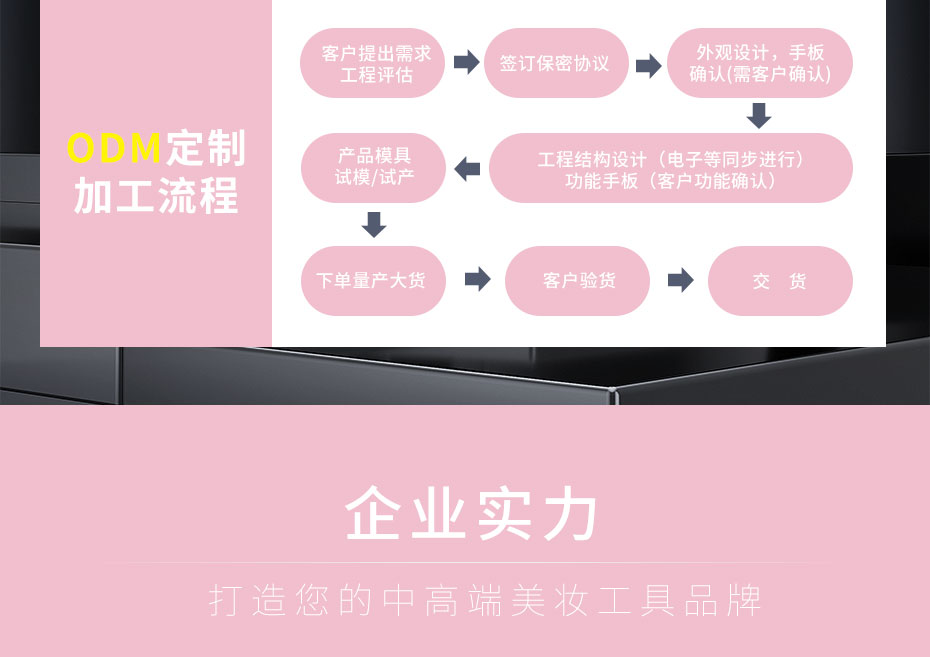 企業(yè)營(yíng)銷(xiāo)模塊-01202_03 企業(yè)營(yíng)銷(xiāo)模塊-01202_03