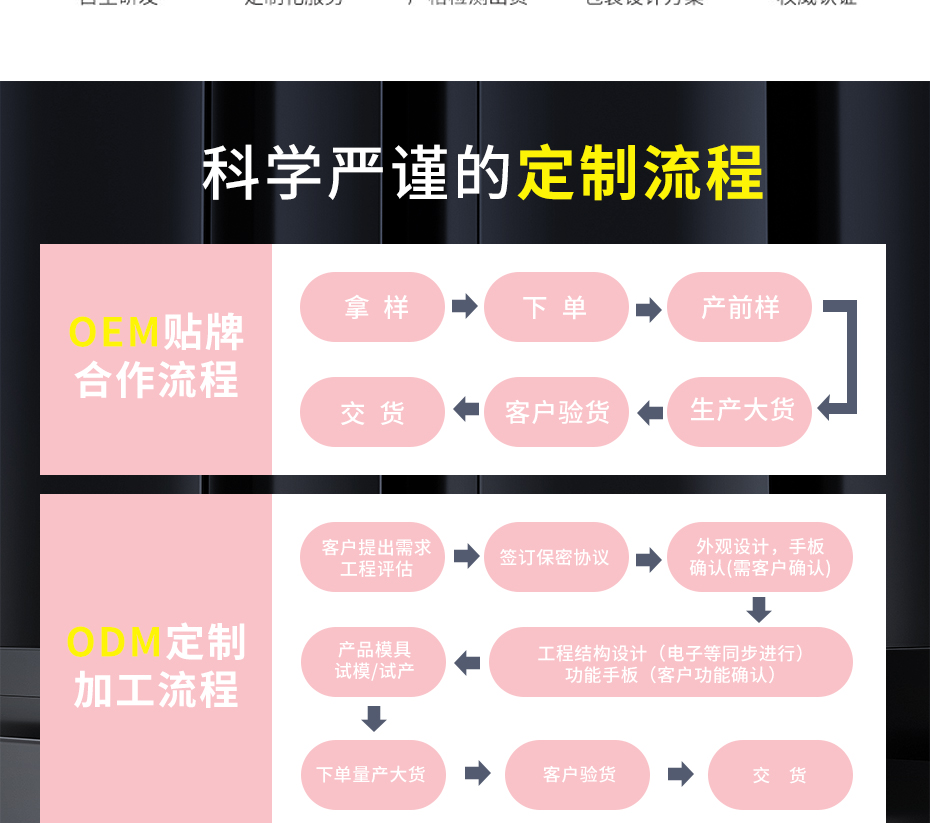 企業(yè)營(yíng)銷(xiāo)模塊-S1629_02 企業(yè)營(yíng)銷(xiāo)模塊-S1629_02