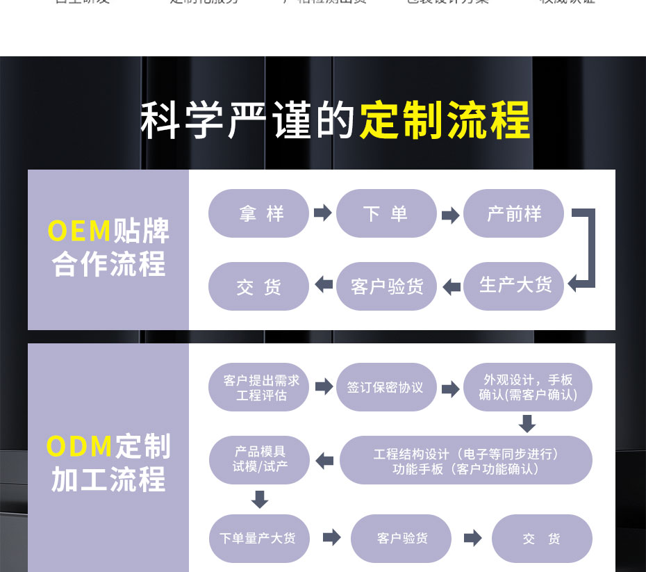 企業(yè)營銷模塊-S1699_02 企業(yè)營銷模塊-S1699_02