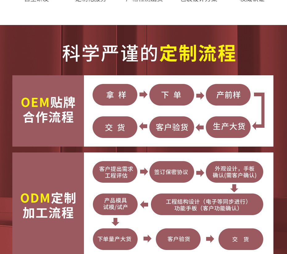 企業(yè)營(yíng)銷(xiāo)模塊-通用_02 企業(yè)營(yíng)銷(xiāo)模塊-通用_02