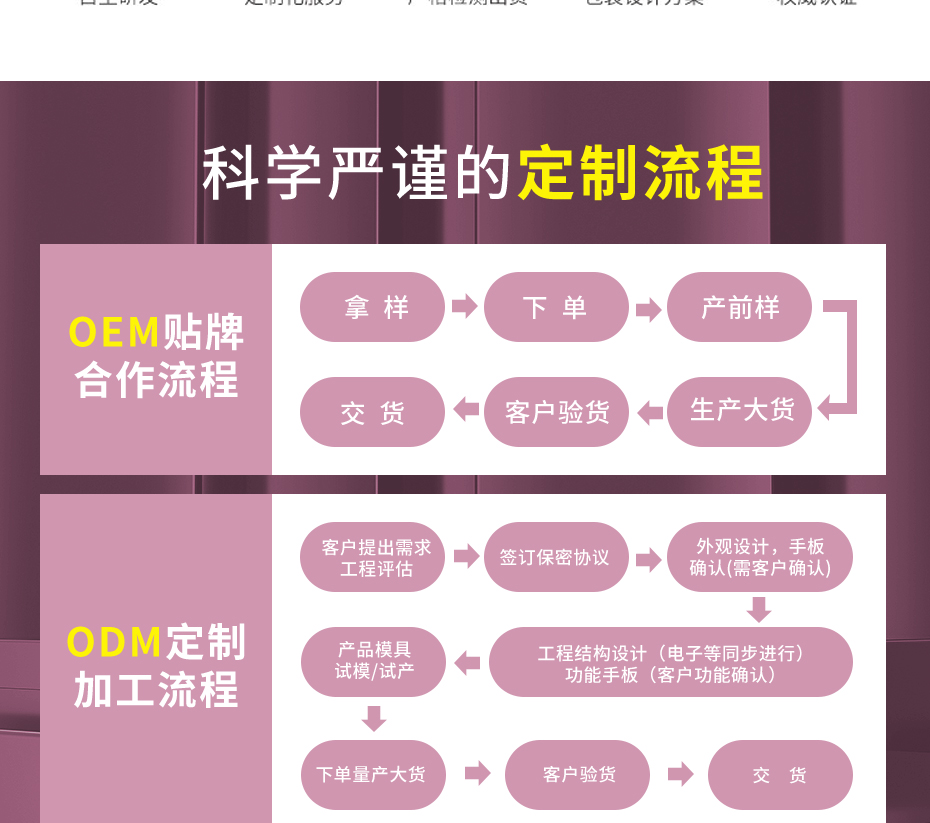 企業(yè)營(yíng)銷(xiāo)模塊-通用_02 企業(yè)營(yíng)銷(xiāo)模塊-通用_02